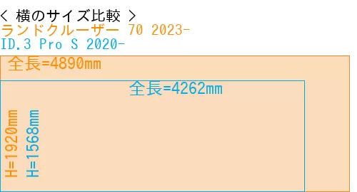 #ランドクルーザー 70 2023- + ID.3 Pro S 2020-